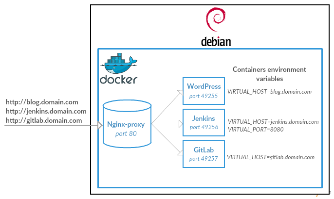 docker network=host